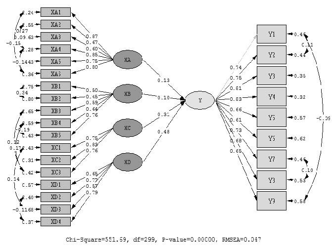 Structural Model for Sportive Behavior