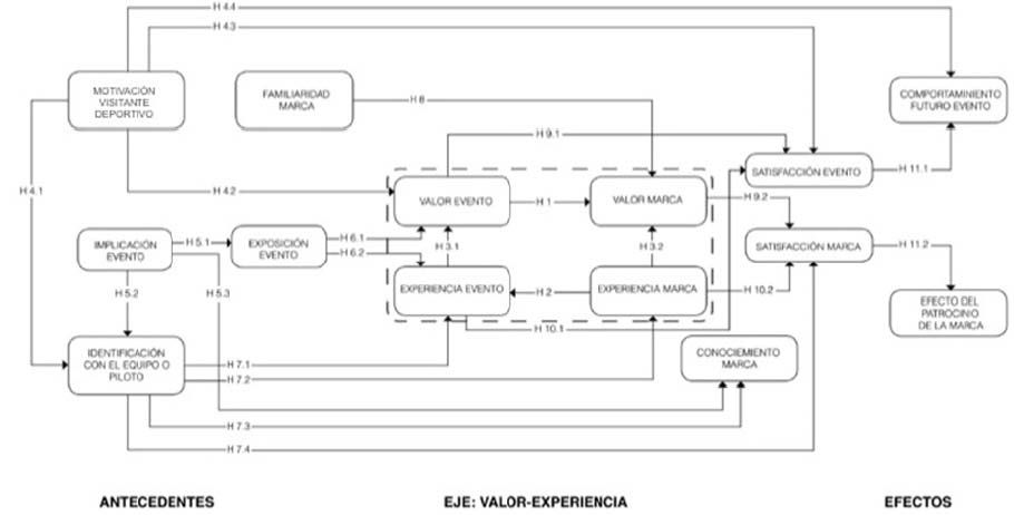 Modelo propuesto